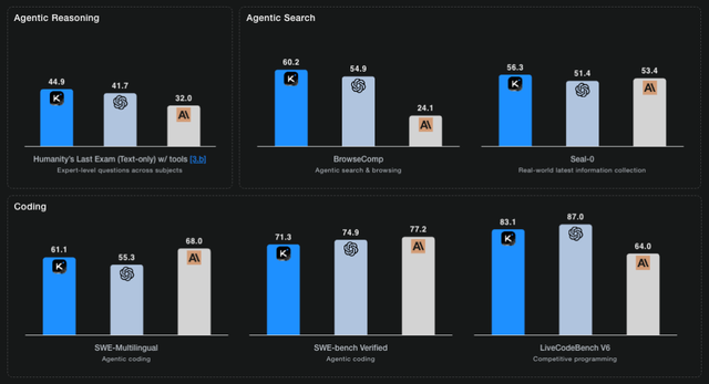 中美AI的不对称竞争：靠1%的资源怎么追赶？