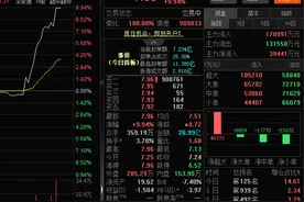 万科A涨停！港股万科企业大涨超15％图片