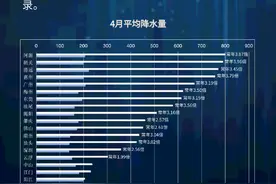 广东11地市打破4月雨量历史记录：梅州平均雨量为常年3.5倍图片
