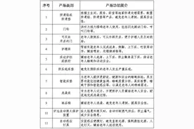 威海这项补贴今起开领！补贴范围、申报流程等在这儿→图片