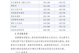 2025年河北省高考分数线新鲜出炉，快来查看你心仪的专业吧！图片
