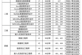 考生注意！事关2025年上半年福建省全国计算机等级考试图片