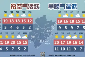 -1℃！福建“冻”真格！泉州接下来……图片