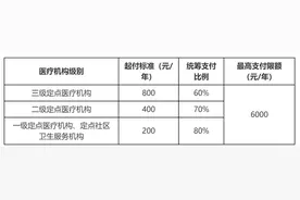 2025年济南职工医保门诊有哪些待遇？| 泉城“医保明白人”来了图片