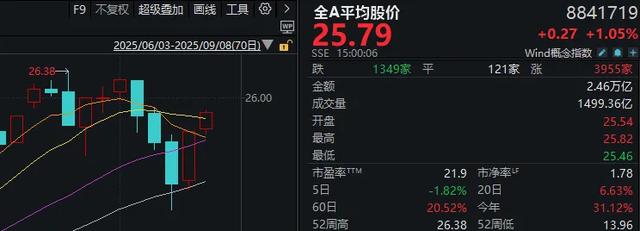 媒体:大盘继续反弹暗藏重要信号