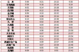 清明期间，地铁运营时间有调整！图片