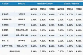个人养老金保险产品大幅扩容 结算利率持续下降逼近3%图片