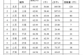 入选全国首批，郑州成为5G应用“扬帆之城”图片