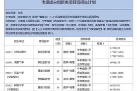 “数学为王”的特别推荐——石室锦外以“网络画板”让数学“活起来”的实践图片