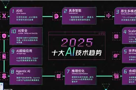 智源研究院发布十大AI技术趋势：具身智能或迎洗牌 Super APP花落谁家？图片