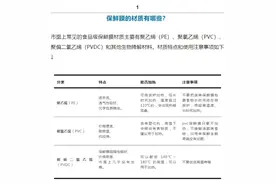最近爆火！“一次性浴帽”罩菜，这种保鲜膜真的能用吗？图片
