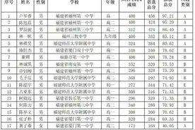名单公示！来自福州一中、师大附中、厦门双十中学……图片
