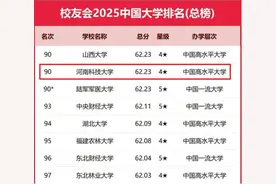 河南科技大学在艾瑞深校友会网2025中国大学排名中再创新高图片
