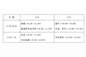 明日起吉林省艺术类统考笔试开始，12月还有这些高考热点！图片