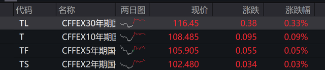 AH股震荡走低，创业板跌0.2%，科指跌超0.96%，锂矿、AI应用板逆势走强