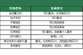 讲真！冬天真的不用天天洗澡图片