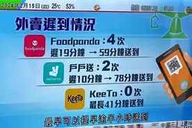 在香港点外卖是什么体验？香港消委会进行了测评图片