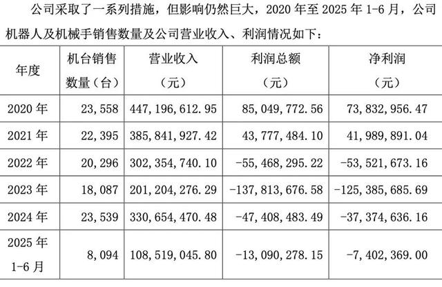 老总提议给自己发200万固定月薪被批