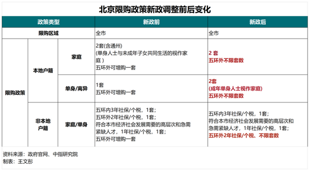 全国楼市大转折真要来了吗