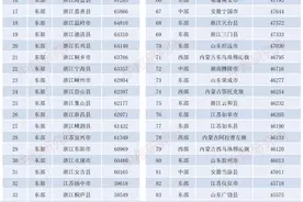 山东9县上榜全国居民收入百富县，从强县到富民，GDP说了不算图片
