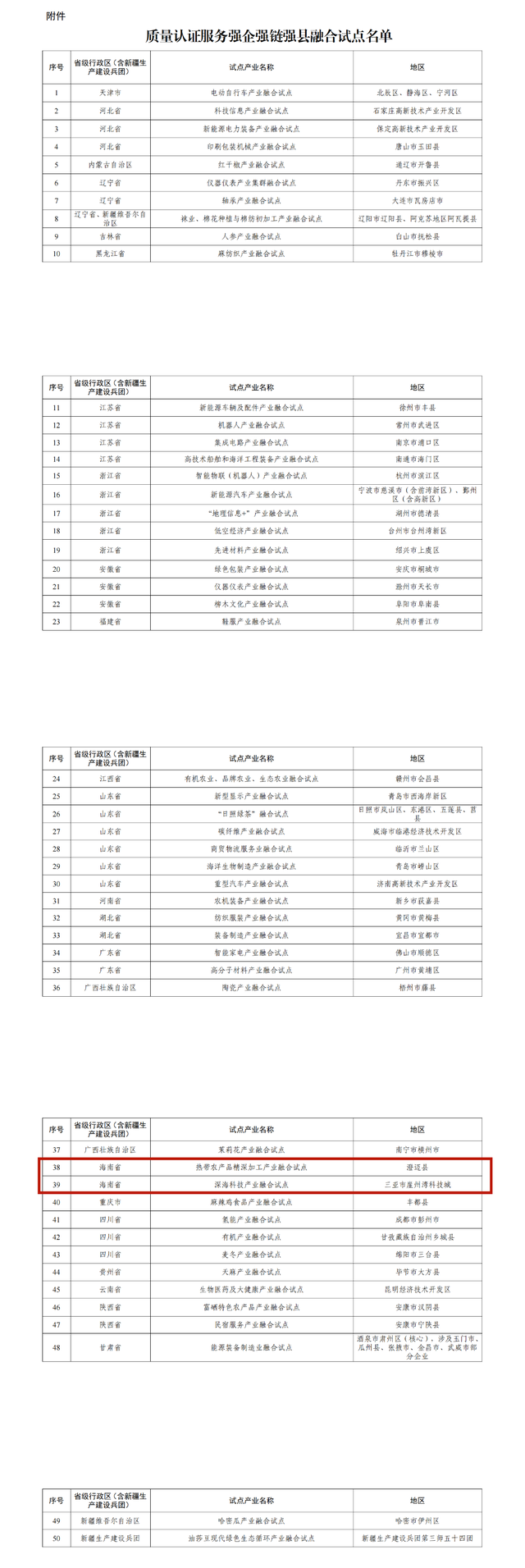 早安自贸港丨170余项文体旅活动！国庆中秋假期海南等你来→