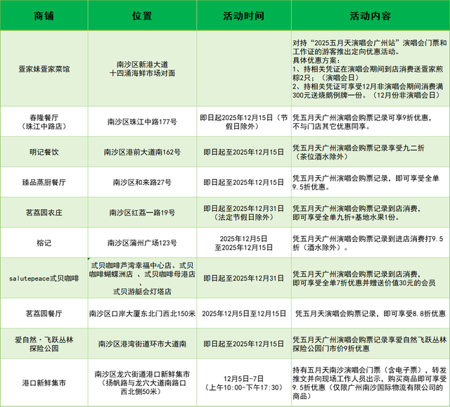 送官方周边！​凭五月天演唱会票根解锁南沙福利