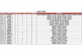 金股曝光！600600获“力荐”图片