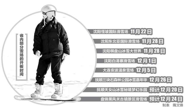 辽宁：开板即嗨 新潮玩法接连上新