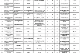 29种！山西公布国谈药品同通用名药品（第二批）医保支付标准图片