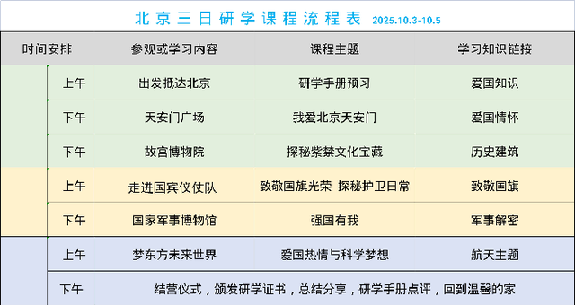行走燕都溯文脉·厚植家国赤子情——与你“铜·行”爱国主题研学之走进北京