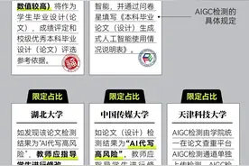 这届大学生，正在被AI论文检测“支配”图片