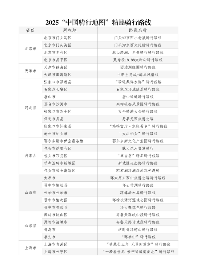 云南唯一！异龙湖环湖线入选“2025中国骑行地图”百条精品路线