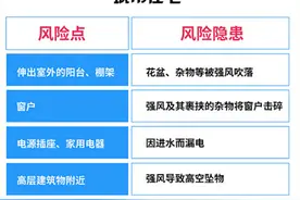 了解台风登陆后的风险点很有必要！存好这份台风登陆后的注意事项清单图片
