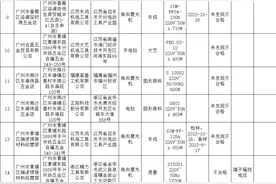 2023年广州市电动工具产品质量监督抽查结果图片
