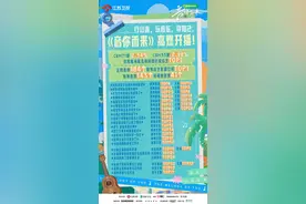 “音乐+旅行”别开生面，《音你而来》首播夺冠！图片