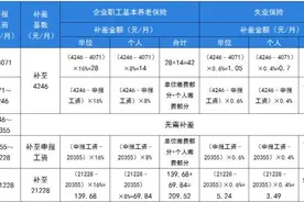 今天开始！成都社保补差→图片
