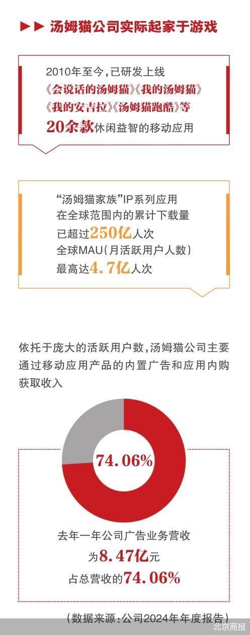 汤姆猫：好产品不是功能叠加出来的