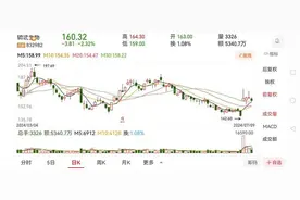 手握赚钱神器，这两家美妆上市公司业绩飙升图片