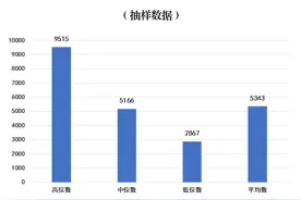 2023年度上海养老护理员工资数据出炉：平均数5343元/月图片