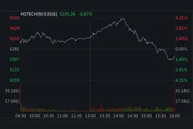 港股收跌：恒生科技指数跌0.87%图片