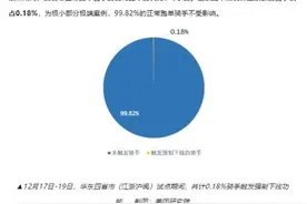 美团即将在全国上线“防疲劳”机制，此前试点显示99.82%的骑手不受影响图片