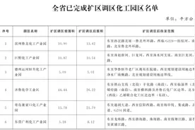 涉及宁阳化工产业园！山东省政府通告：27家化工园区已完成扩区调区图片