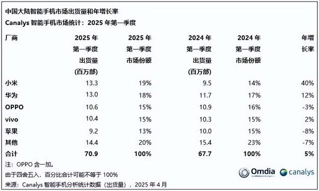 遥遥领先，被人玩坏了，华为不想提了