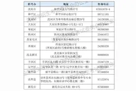 2025年沈阳市中考外语听力口语和特长生美术（绘画）项目考试时间确定图片