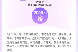 2023年大麦平台演唱会城市许愿人次达5100万图片