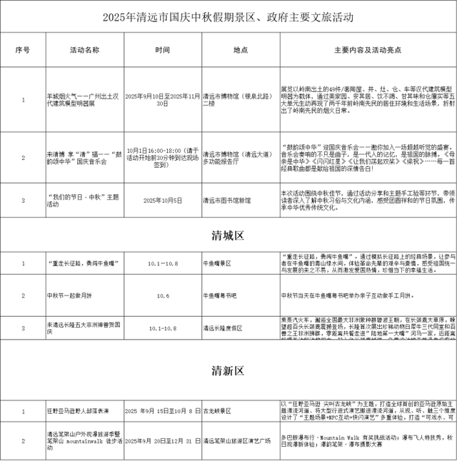 那么美，还不远，国庆到清远！清远国庆出行地图来啦