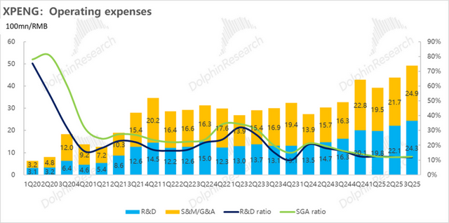 小鹏：“东方特斯拉	”故事登场，卖车还重要吗？