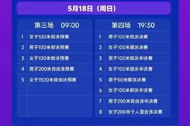 潘展乐、汪顺、孙杨同池竞技！今晚继续“神仙打架”图片