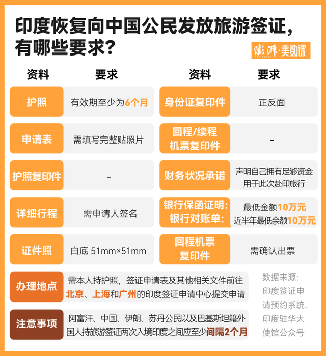 全球每年近一千万人到印度旅游，哪些人更爱去？