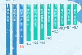 -44.3℃！极寒天气再现 大数据揭秘什么叫真正的冷图片